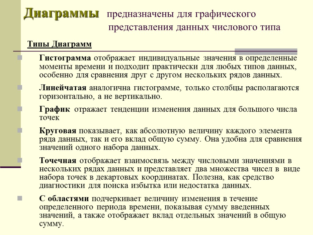 Диаграммы предназначены для графического представления данных числового типа Типы Диаграмм Гистограмма отображает индивидуальные значения